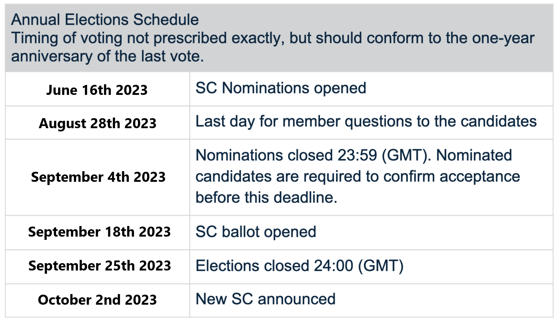 Election Indicative Timeline 2023