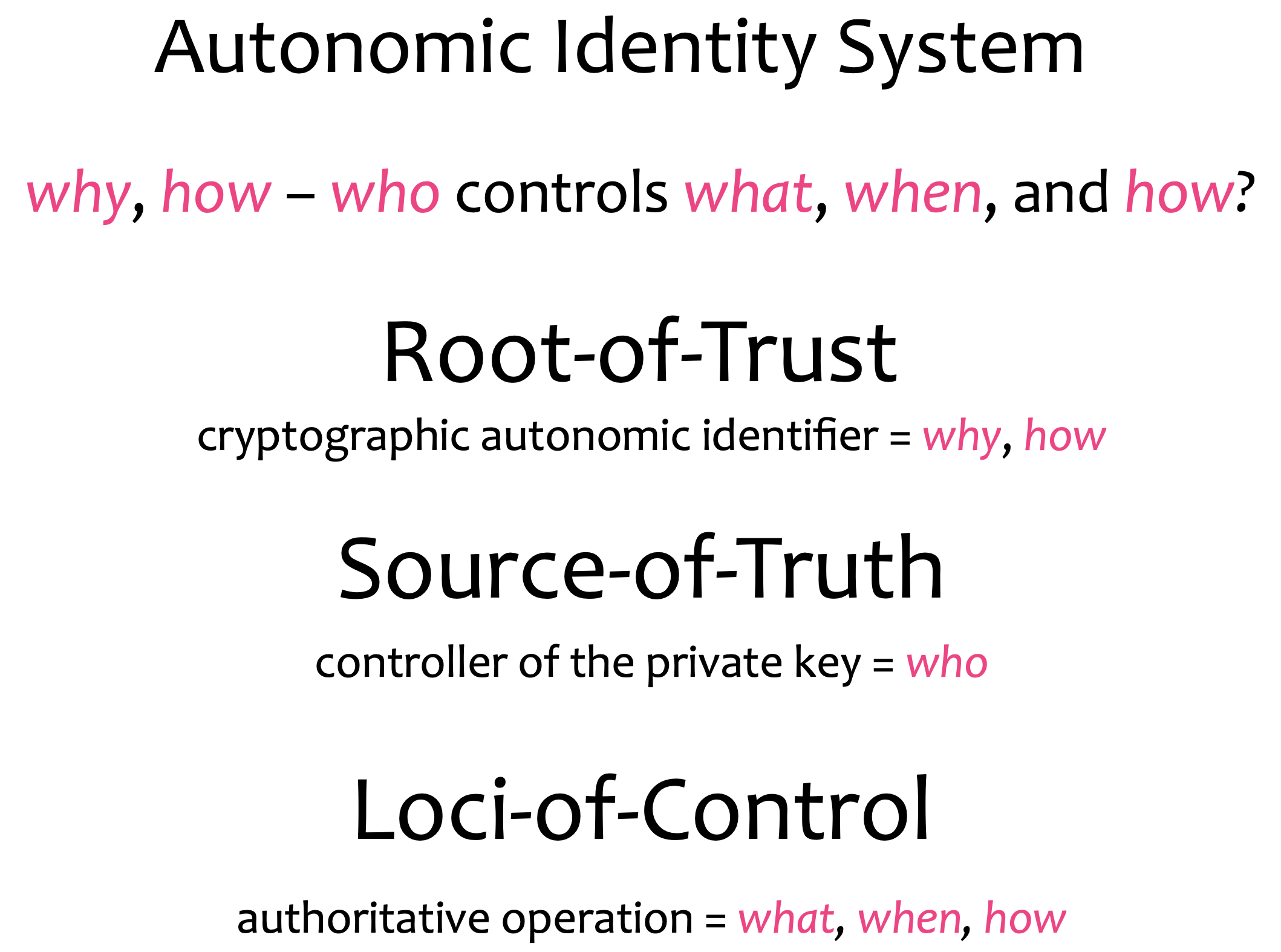 Autonomic Identity System