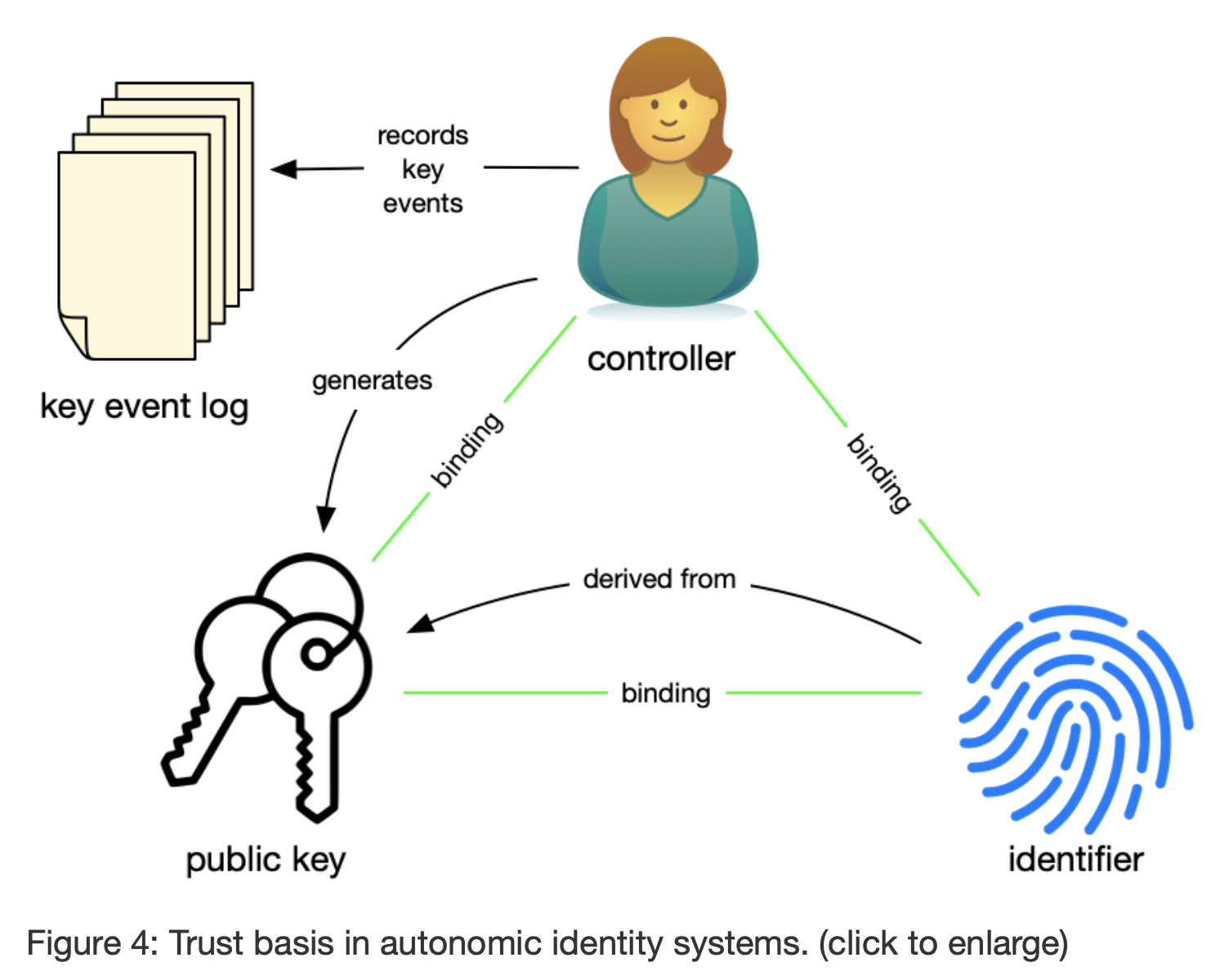 Peer publickey